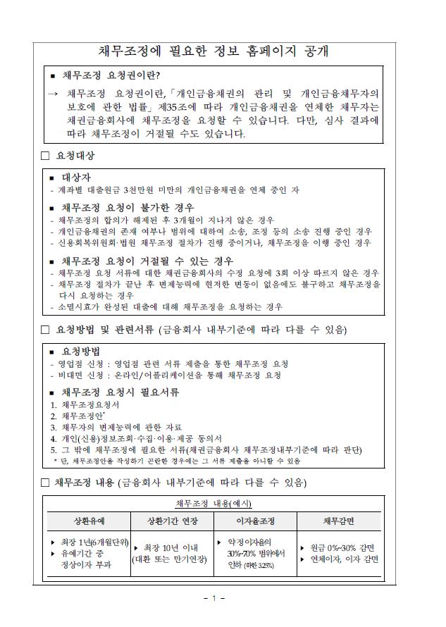 개인채무자보호법 시행에 따른 채무조정요청권 안내