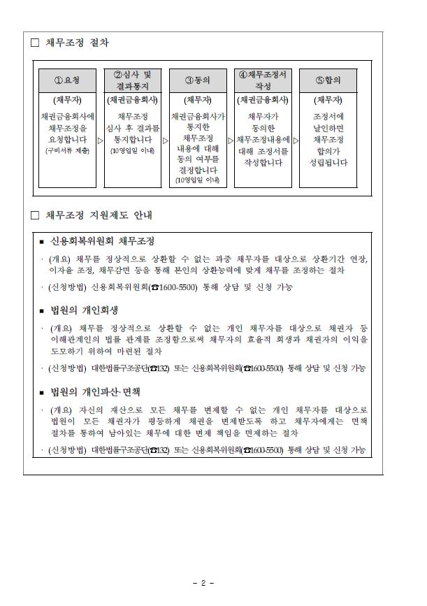 개인채무자보호법 시행에 따른 채무조정요청권 안내